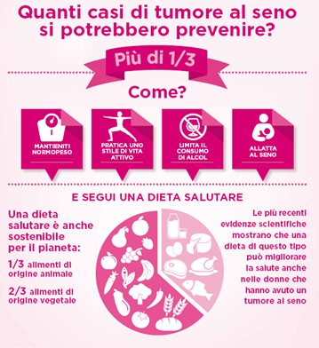 prevenzione tumore al seno prevenzione tumore al seno
