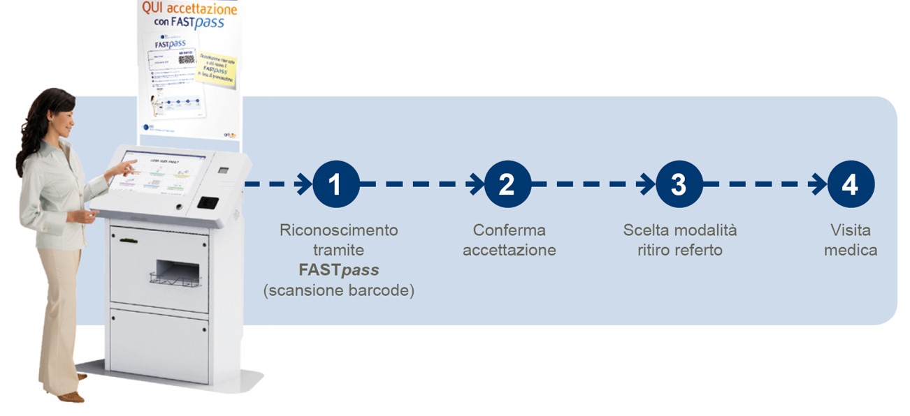 accettazione fastpass accettazione fastpass