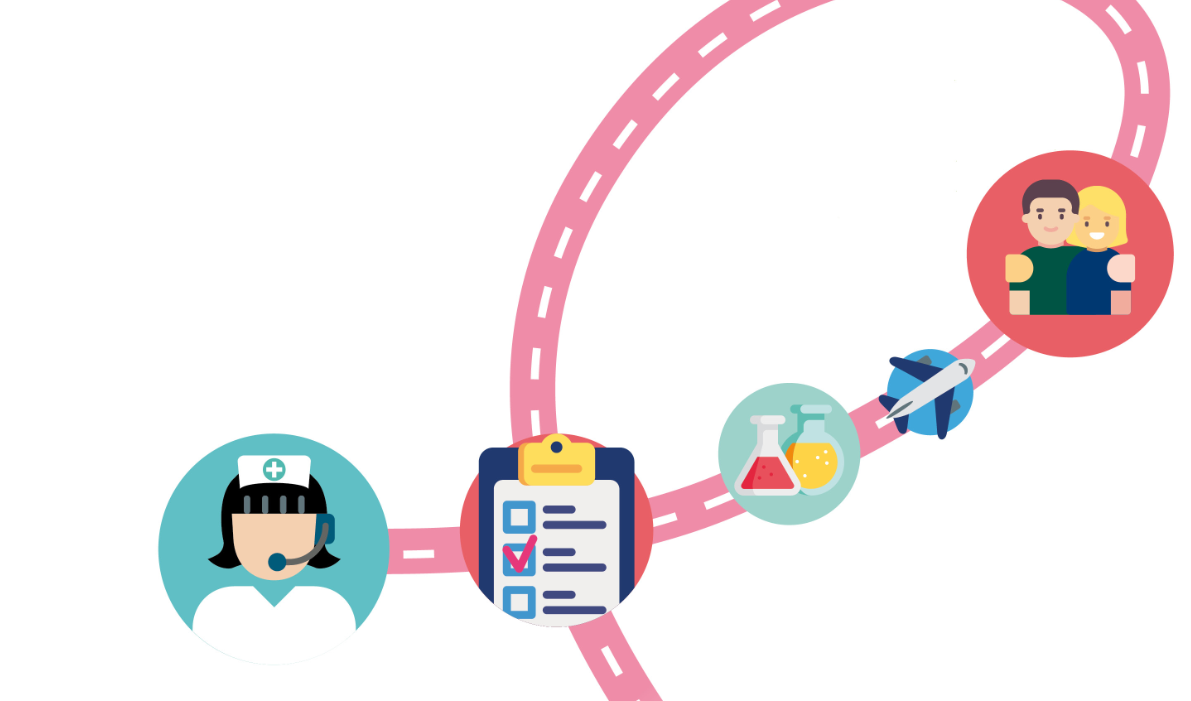 percorso seno percorso seno