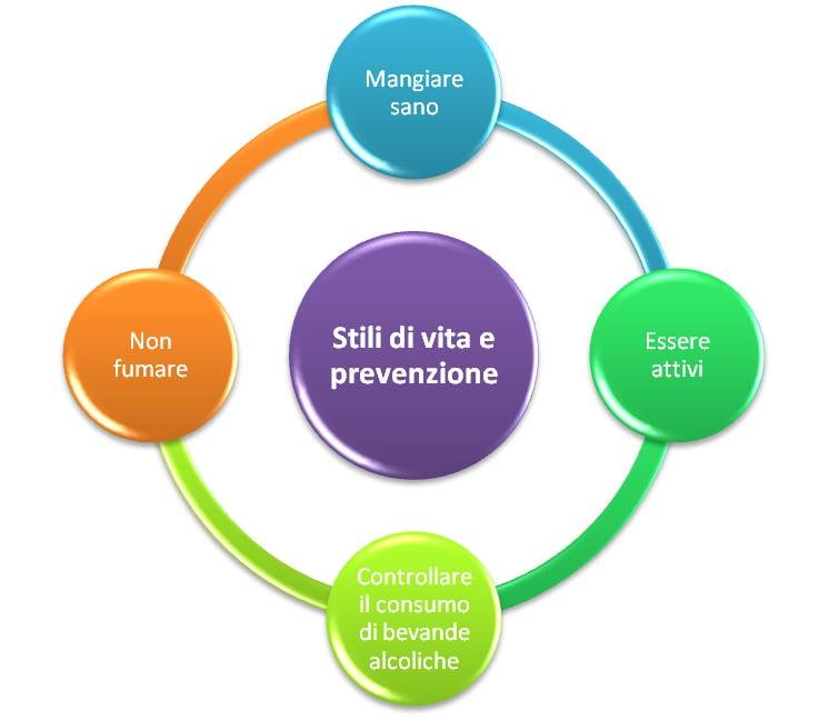 stili di vita e salute stili di vita e salute